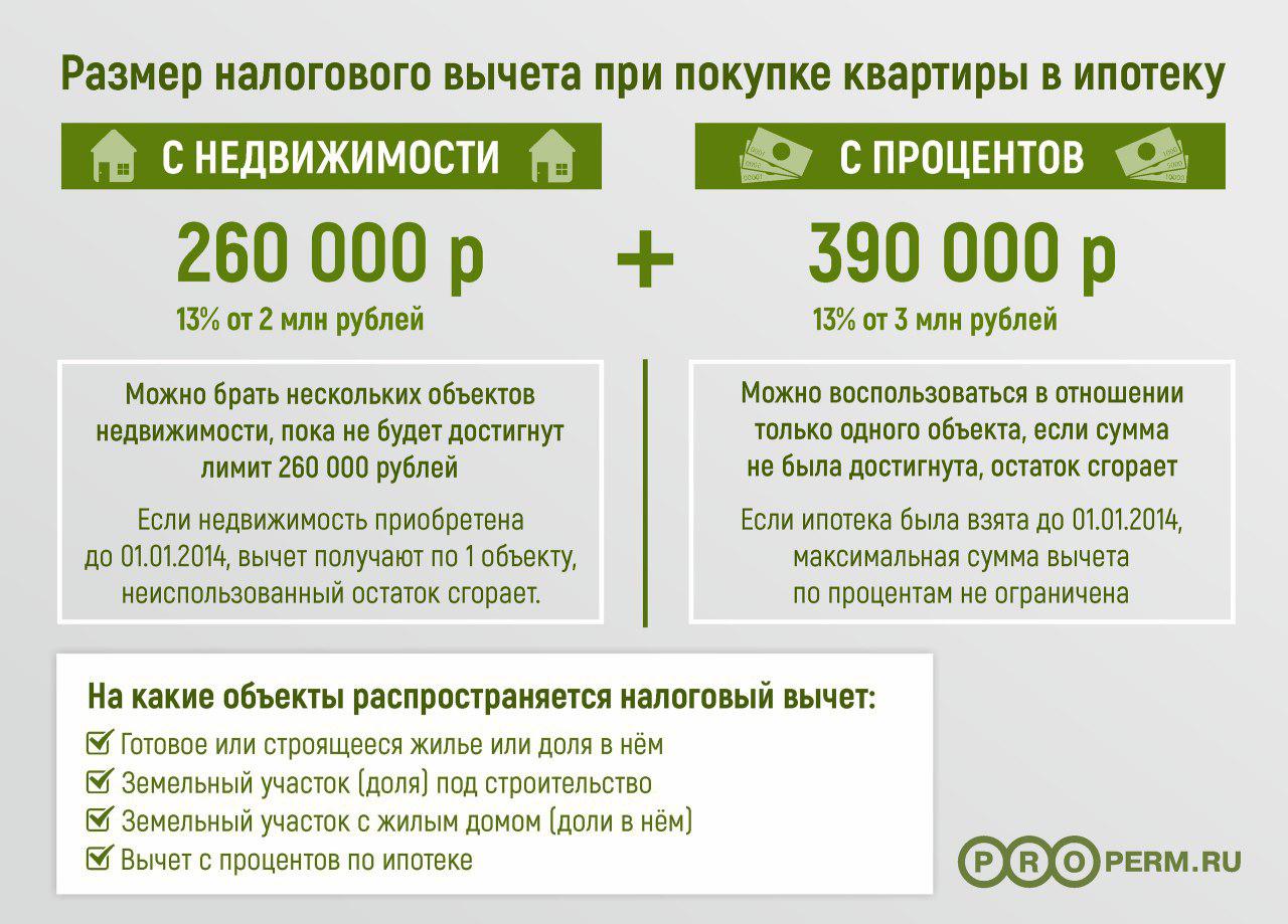 Займы на карту с плохой кредитной историей и просрочками онлайн без отказа
