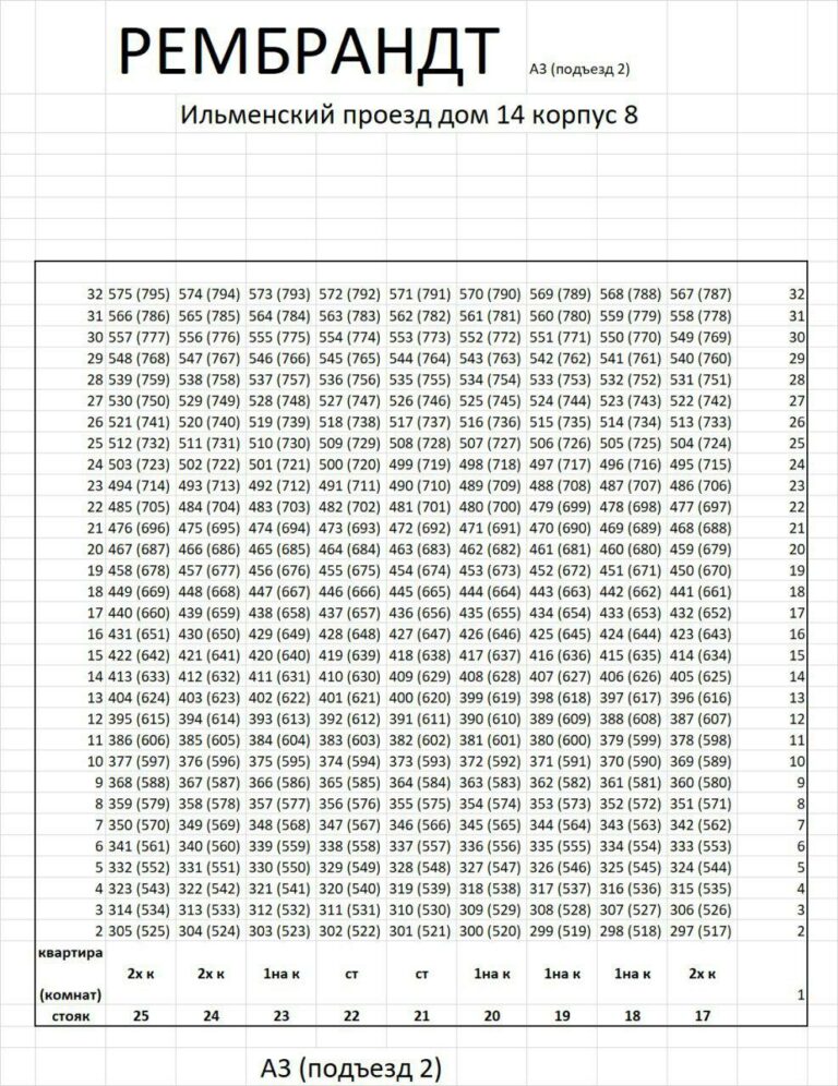 Новая шахматка квартир и приложения от MR Group - Селигер Сити